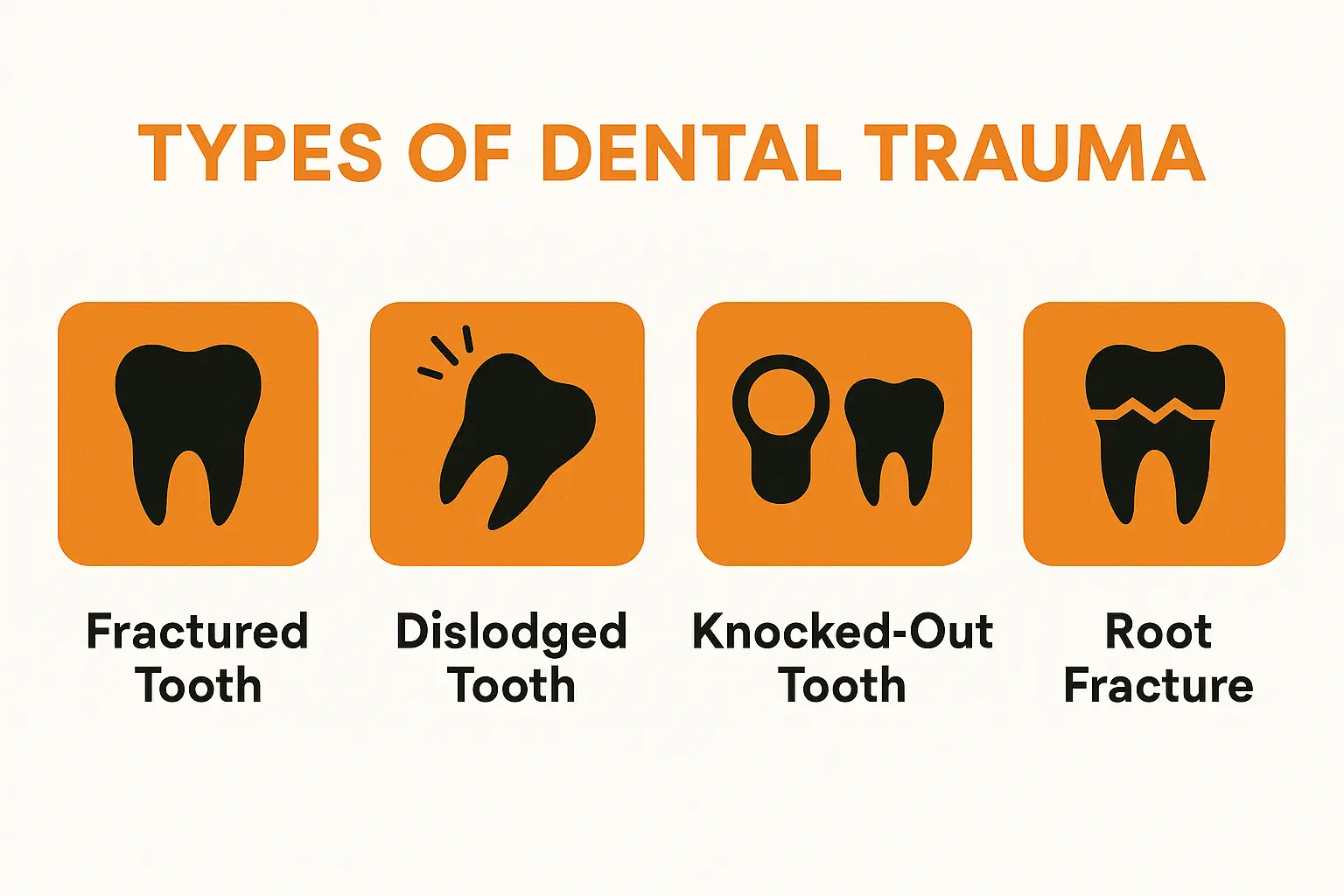 types of dental trauma cases