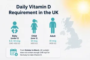 why vitamin d deficiency is so common
